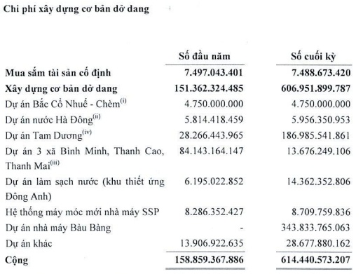 Sơn Hà mua lại trước hạn 42 tỷ đồng trái phiếu