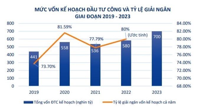 5 chủ đề đầu tư "đón sóng" năm 2023?