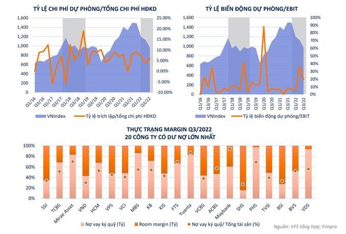 5 chủ đề đầu tư "đón sóng" năm 2023?