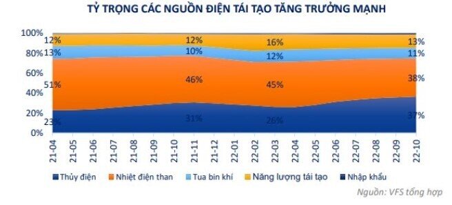 5 chủ đề đầu tư "đón sóng" năm 2023?