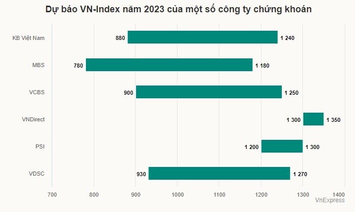 Kênh đầu tư nào có thể hút tiền năm nay?