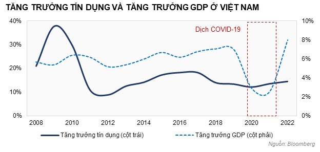 Room tín dụng và mô hình phát triển của các quốc gia châu Á