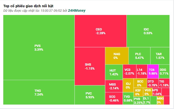 VN-Index mất hơn 8 điểm, thanh khoản thấp