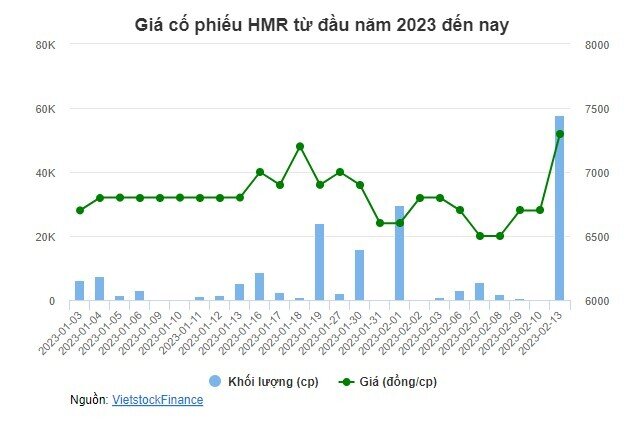 HMR chốt quyền tạm ứng cổ tức 2021 tỷ lệ 11.4%