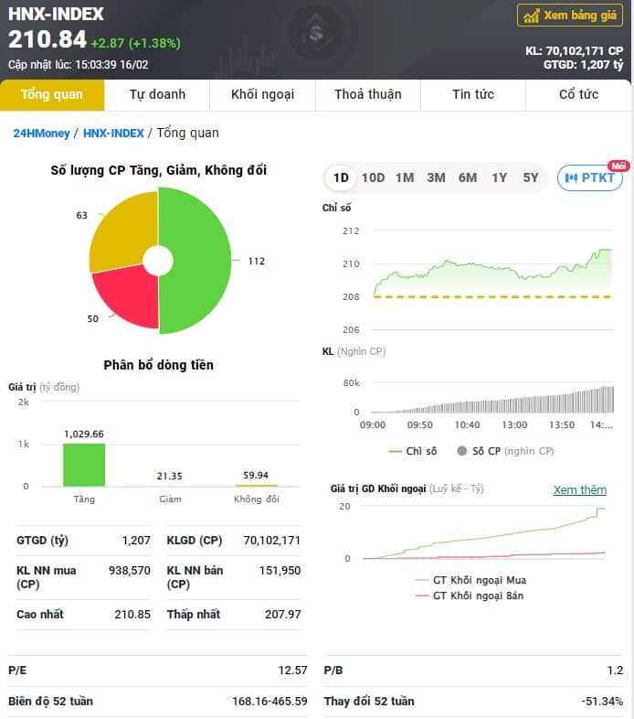 VN-Index 'xanh mướt' trong phiên đáo hạn phái sinh