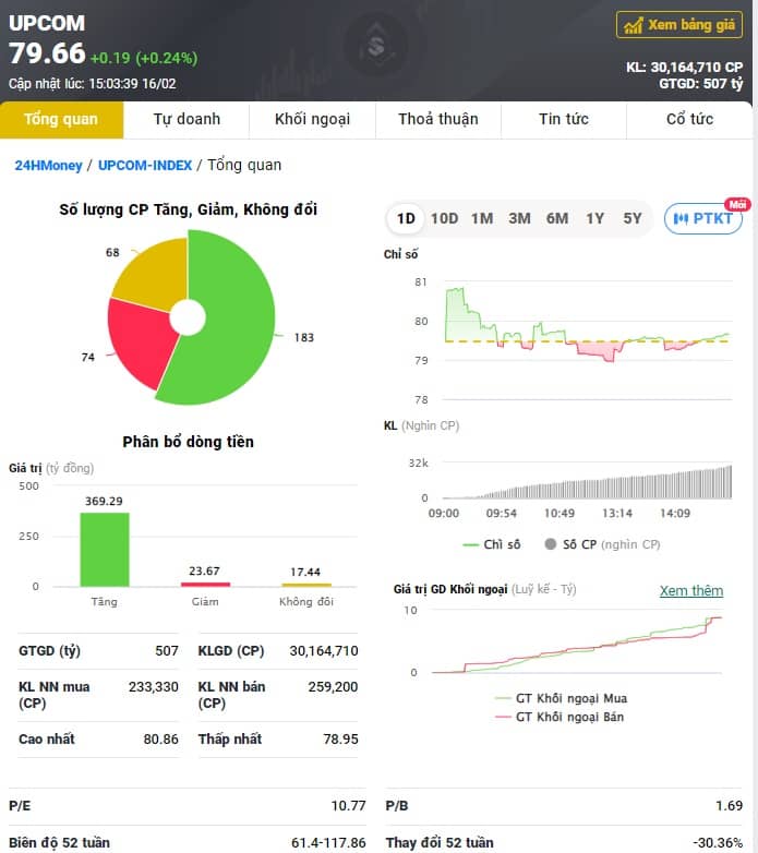 VN-Index 'xanh mướt' trong phiên đáo hạn phái sinh