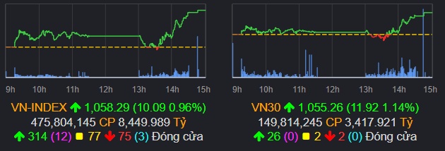 Cổ phiếu Novaland thoát sàn