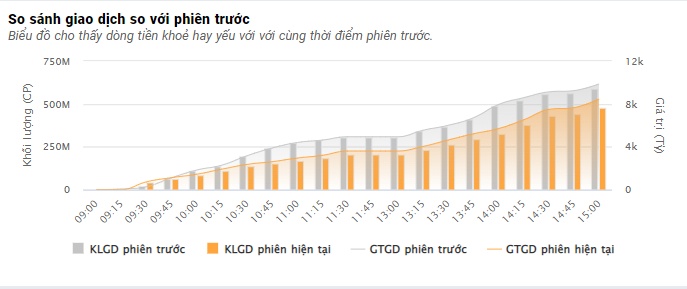 VN-Index 'xanh mướt' trong phiên đáo hạn phái sinh
