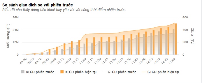 VN-Index 'xanh mướt' trong phiên đáo hạn phái sinh