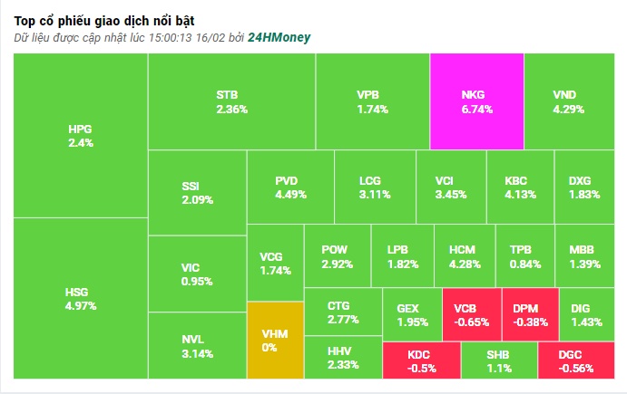 VN-Index 'xanh mướt' trong phiên đáo hạn phái sinh