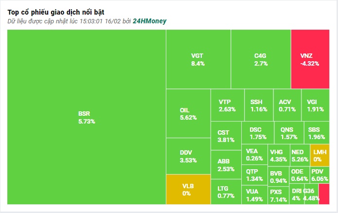 VN-Index 'xanh mướt' trong phiên đáo hạn phái sinh