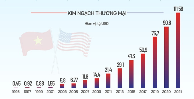 Tổng lãnh sự Mỹ: Việt Nam là nhân tố then chốt trong kiến trúc kinh tế khu vực