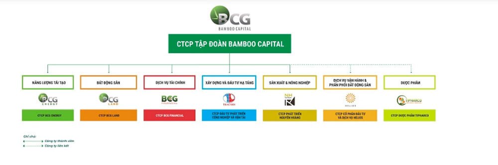 Sếp lớn Bamboo Capital vào Eximbank, 'ẩn số' mới ngành ngân hàng?