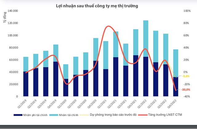 Định giá cổ phiếu Việt Nam hiện tại không thực sự hấp dẫn dù giá đã giảm mạnh