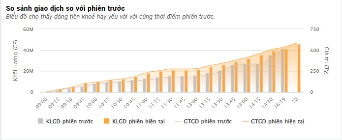 Cổ phiếu ngân hàng giảm sâu, VN-Index điều chỉnh sau phiên tăng sốc