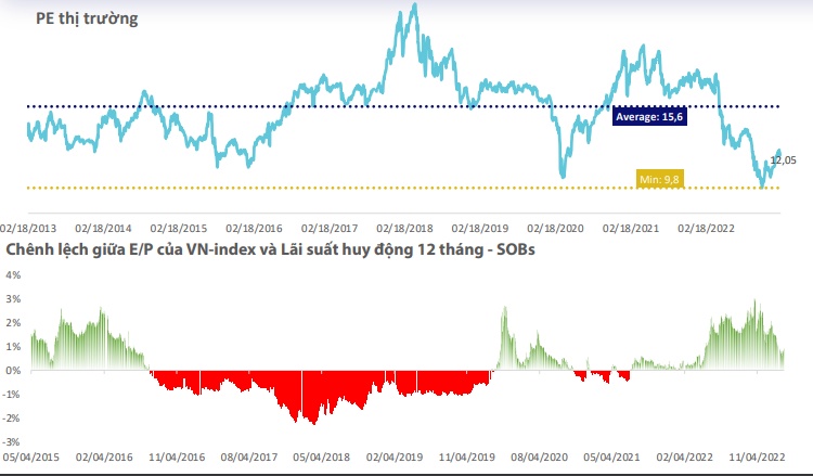 WiGroup: Sự suy yếu của nhóm VN30 sẽ còn kéo dài trong quý 1 năm nay