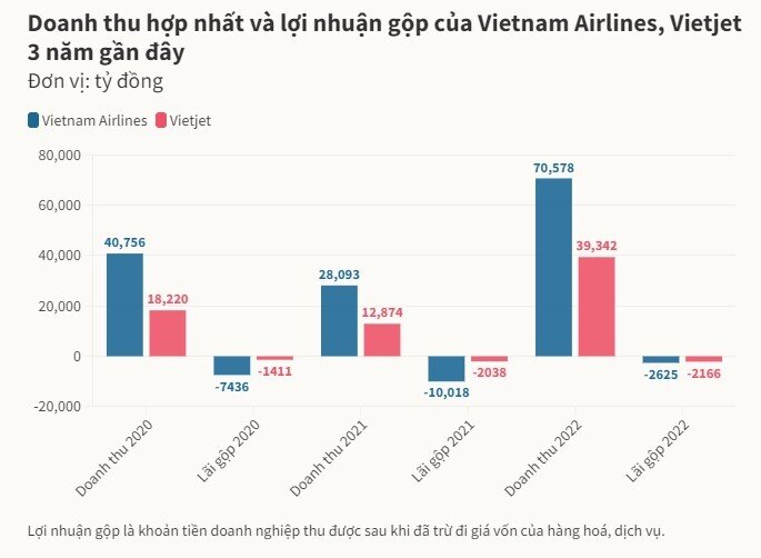 Hàng không Việt Nam cần gì để vượt khó?