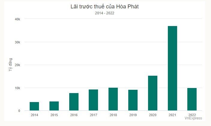 Những bluechip kinh doanh thế nào