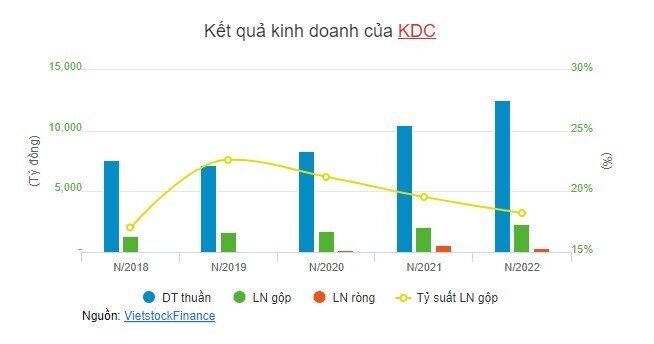 Chi phí đầu vào gây sức ép lên biên lợi nhuận doanh nghiệp thực phẩm đóng gói