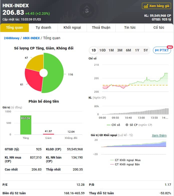 Nhóm cổ phiếu ngân hàng giúp VN-Index đảo chiều ngoạn mục