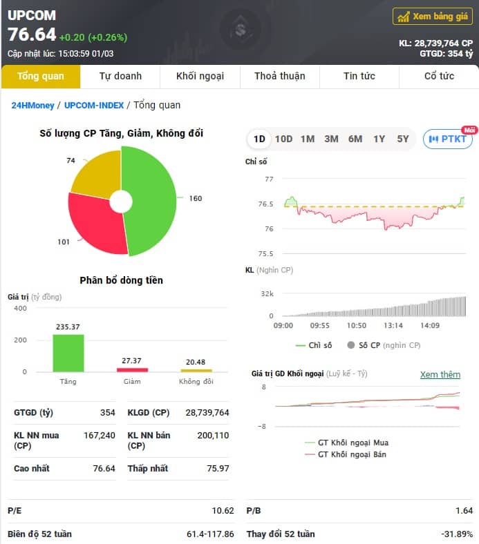 Nhóm cổ phiếu ngân hàng giúp VN-Index đảo chiều ngoạn mục