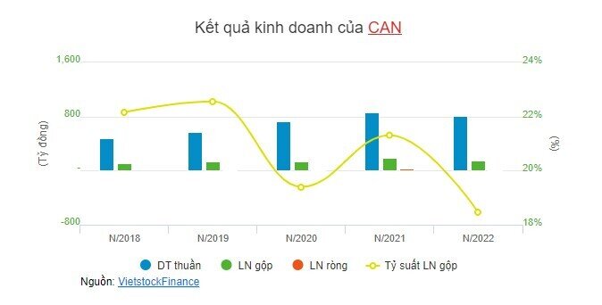 Chi phí đầu vào gây sức ép lên biên lợi nhuận doanh nghiệp thực phẩm đóng gói