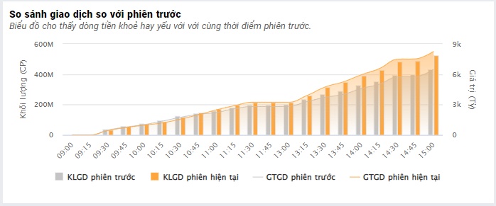 Nhóm cổ phiếu ngân hàng giúp VN-Index đảo chiều ngoạn mục