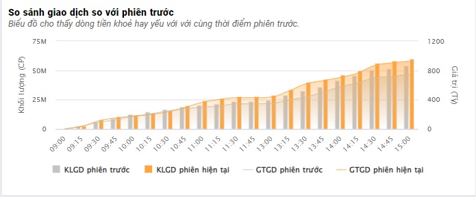 Nhóm cổ phiếu ngân hàng giúp VN-Index đảo chiều ngoạn mục