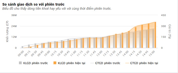 Nhóm cổ phiếu ngân hàng giúp VN-Index đảo chiều ngoạn mục