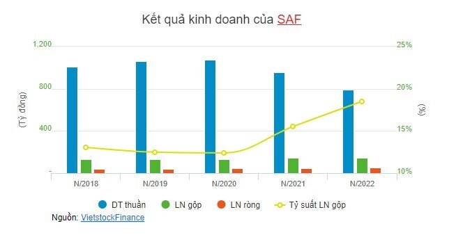 Chi phí đầu vào gây sức ép lên biên lợi nhuận doanh nghiệp thực phẩm đóng gói