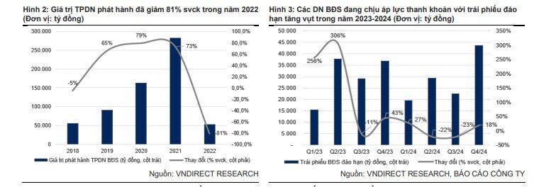 Nửa cuối 2024 sẽ là “bước ngoặt” lớn cho ngành BĐS?