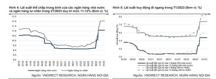 Nửa cuối 2024 sẽ là “bước ngoặt” lớn cho ngành BĐS?