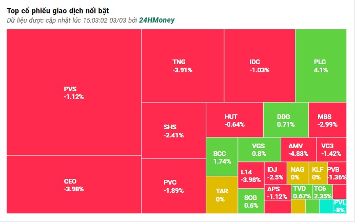 Tâm lý thị trường dè dặt, VN-Index tiếp tục giảm gần 13 điểm