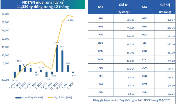 Kịch bản nào cho VN-Index trong tháng 3/2023?