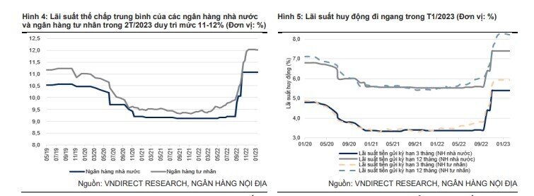 Định giá cổ phiếu BĐS Việt Nam đang khá rẻ, song áp lực vẫn còn nhiều trong 3-6 tháng tới