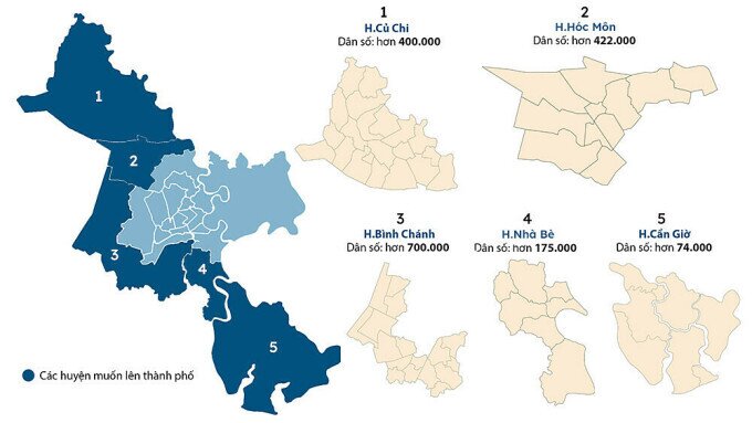 5 huyện TP HCM khó thành quận trước năm 2030