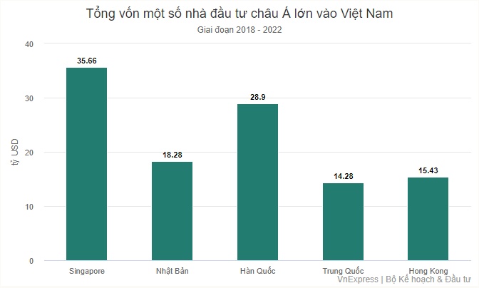 Việt Nam có thể tăng hút vốn FDI từ đâu