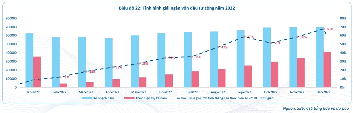 CTS: Tăng trưởng GDP Việt Nam 2023 ước tính đạt 6.8%