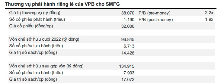 VNDirect: Thương vụ bán vốn sẽ củng cố nền tảng tăng trưởng của VPBank