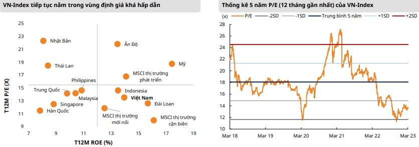 Mirae Asset: Những điểm sáng trên thị trường chứng khoán Việt Nam
