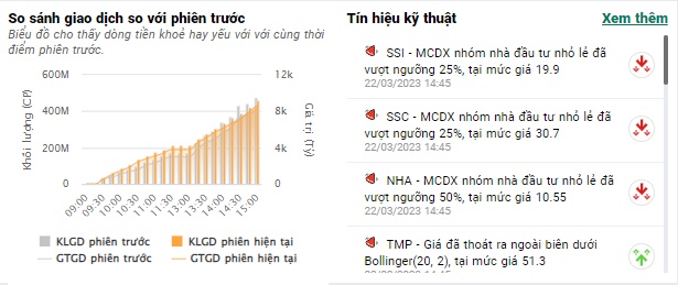 Lực đẩy đến từ VHM và 3 cổ phiếu ngân hàng, VN-Index về lại mốc 1.040 điểm