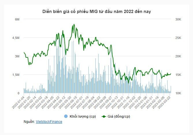 Giao dịch quỹ đầu tư “tĩnh lặng”