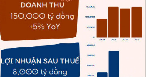 Cập nhật thương vụ thoái vốn 50% của SHB cho Krungsri