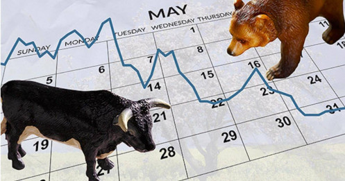 "Sell in May" hay "Múc in May"
