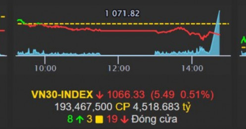 Thị trường ngày 1/6: VNindex vượt 1080? Mua gì trong nhịp chỉnh