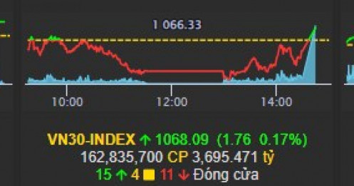 Thị trường ngày 2/6: Chiến lược giao dịch khi VNindex vượt cản 1080 thành công? List cổ phiếu tiền năng nếu thị trường vượt cản thành công.
