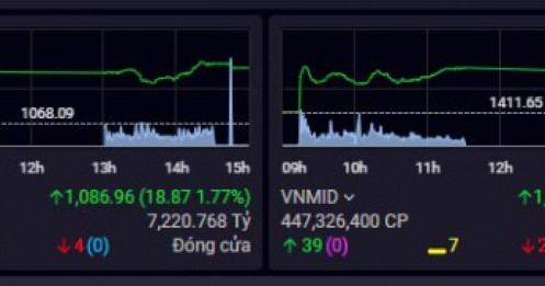 Market Analysis 02/06 : Uptrend đâu đó quanh đây ?