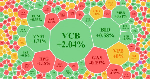 VCB nối tiếp đà tăng cho VN-Index