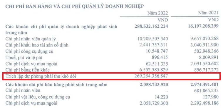 Công ty của Chủ tịch Lê Mạnh Thường lỗ thêm 270 tỷ đồng sau kiểm toán