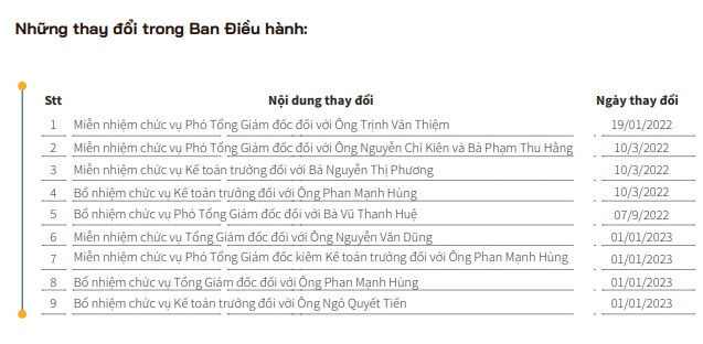 Thaiholdings (THD) - 9 tháng sau ngày "bầu Thụy" thoái vốn: Lợi nhuận giảm sâu, cổ phiếu "cạn" thanh khoản